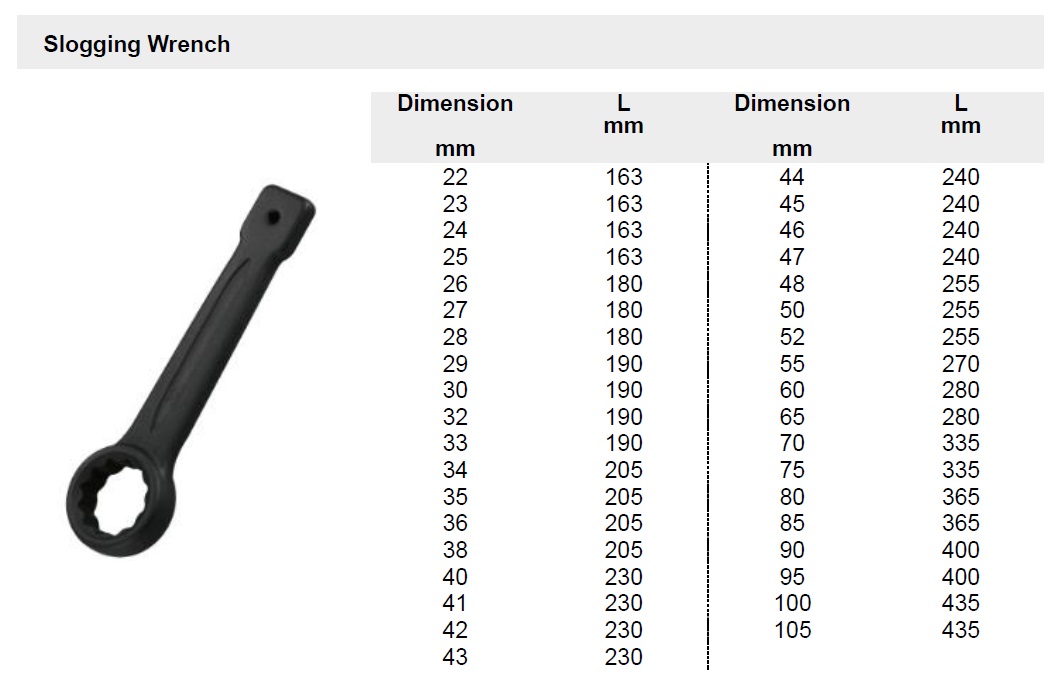 Slogging Wrench